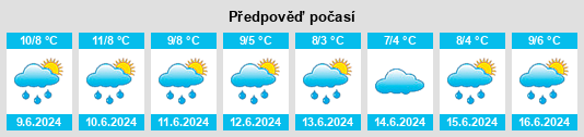 Výhled počasí pro místo Albury Municipality na Slunečno.cz