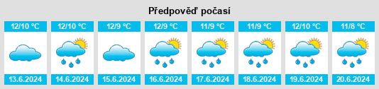 Výhled počasí pro místo Aireys Inlet na Slunečno.cz