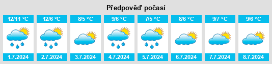 Výhled počasí pro místo Woodend na Slunečno.cz