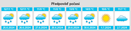 Výhled počasí pro místo Wanganui na Slunečno.cz