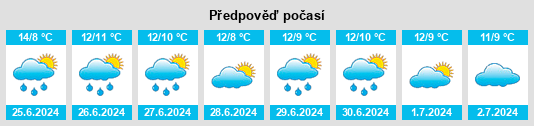 Výhled počasí pro místo Waikanae na Slunečno.cz