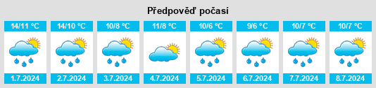Výhled počasí pro místo Tokomaru na Slunečno.cz