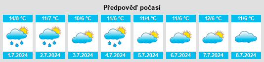 Výhled počasí pro místo Tirau na Slunečno.cz