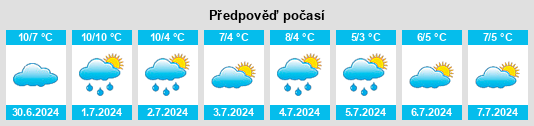 Výhled počasí pro místo Rakaia na Slunečno.cz