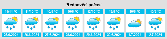Výhled počasí pro místo Pukerua Bay na Slunečno.cz