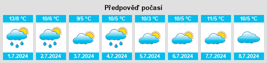 Výhled počasí pro místo Pukeatua na Slunečno.cz