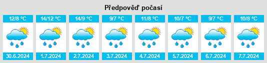 Výhled počasí pro místo Porirua na Slunečno.cz