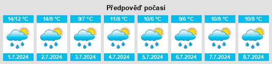 Výhled počasí pro místo Paremata na Slunečno.cz