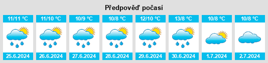 Výhled počasí pro místo Paraparaumu na Slunečno.cz