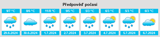 Výhled počasí pro místo Oxford na Slunečno.cz