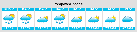 Výhled počasí pro místo Otorohanga na Slunečno.cz