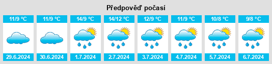 Výhled počasí pro místo Otane na Slunečno.cz