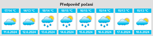 Výhled počasí pro místo Opua na Slunečno.cz