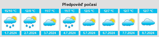 Výhled počasí pro místo Ohaupo na Slunečno.cz