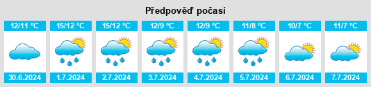Výhled počasí pro místo Oakura na Slunečno.cz