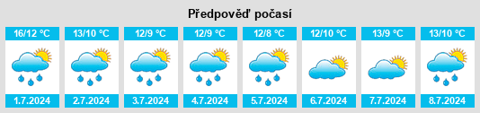 Výhled počasí pro místo Ngatea na Slunečno.cz