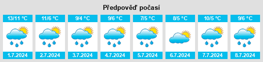 Výhled počasí pro místo Ngahere na Slunečno.cz