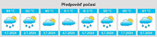 Výhled počasí pro místo National Park na Slunečno.cz