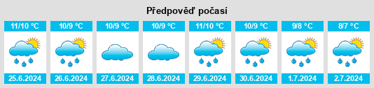 Výhled počasí pro místo Leeston na Slunečno.cz