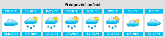Výhled počasí pro místo Katikati na Slunečno.cz