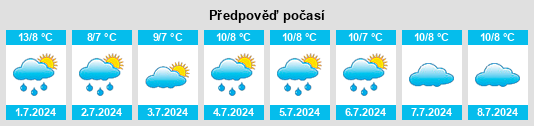 Výhled počasí pro místo Kaikoura na Slunečno.cz