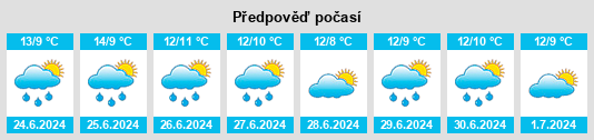 Výhled počasí pro místo Judgeford na Slunečno.cz