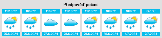 Výhled počasí pro místo Harewood na Slunečno.cz