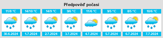 Výhled počasí pro místo Halcombe na Slunečno.cz