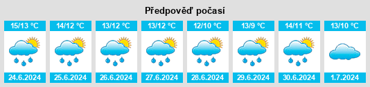 Výhled počasí pro místo Gisborne na Slunečno.cz