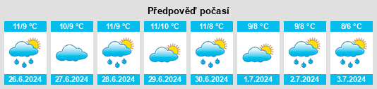 Výhled počasí pro místo Fendalton na Slunečno.cz