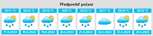 Výhled počasí pro místo Egmont Village na Slunečno.cz