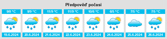 Výhled počasí pro místo Dunsandel na Slunečno.cz
