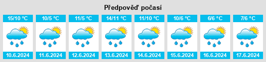 Výhled počasí pro místo Dobson na Slunečno.cz
