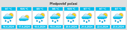 Výhled počasí pro místo Deborah na Slunečno.cz