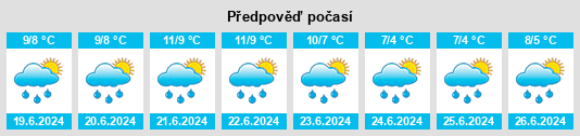Výhled počasí pro místo Culverden na Slunečno.cz