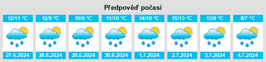 Výhled počasí pro místo Clive na Slunečno.cz