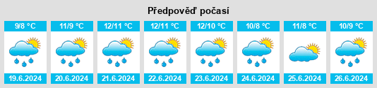 Výhled počasí pro místo Cheviot na Slunečno.cz