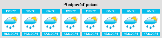Výhled počasí pro místo Bennetts na Slunečno.cz
