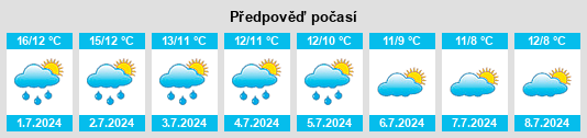 Výhled počasí pro místo Avondale na Slunečno.cz