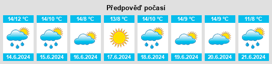 Výhled počasí pro místo Banksmeadow na Slunečno.cz