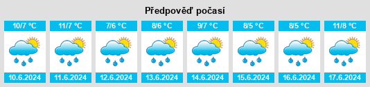 Výhled počasí pro místo Sandy Bay na Slunečno.cz