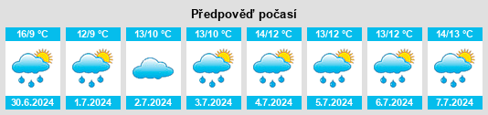Výhled počasí pro místo Towradgi na Slunečno.cz
