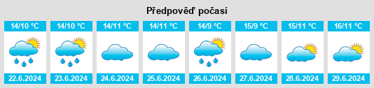Výhled počasí pro místo Figtree na Slunečno.cz