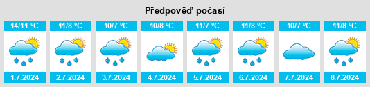 Výhled počasí pro místo Otaki na Slunečno.cz