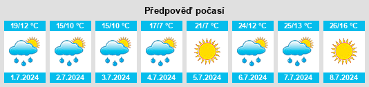 Výhled počasí pro místo Tasovice (okres Blansko) na Slunečno.cz