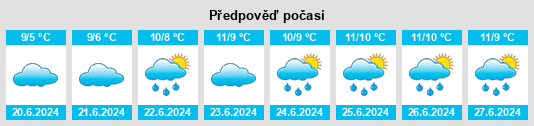 Výhled počasí pro místo Oldina na Slunečno.cz
