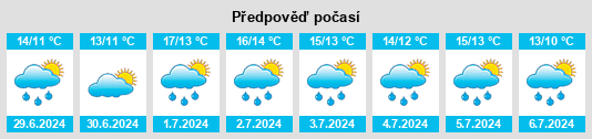 Výhled počasí pro místo Takapuna na Slunečno.cz