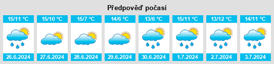 Výhled počasí pro místo Ultimo na Slunečno.cz