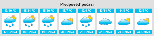 Výhled počasí pro místo Seaforth na Slunečno.cz