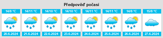 Výhled počasí pro místo Gladesville na Slunečno.cz